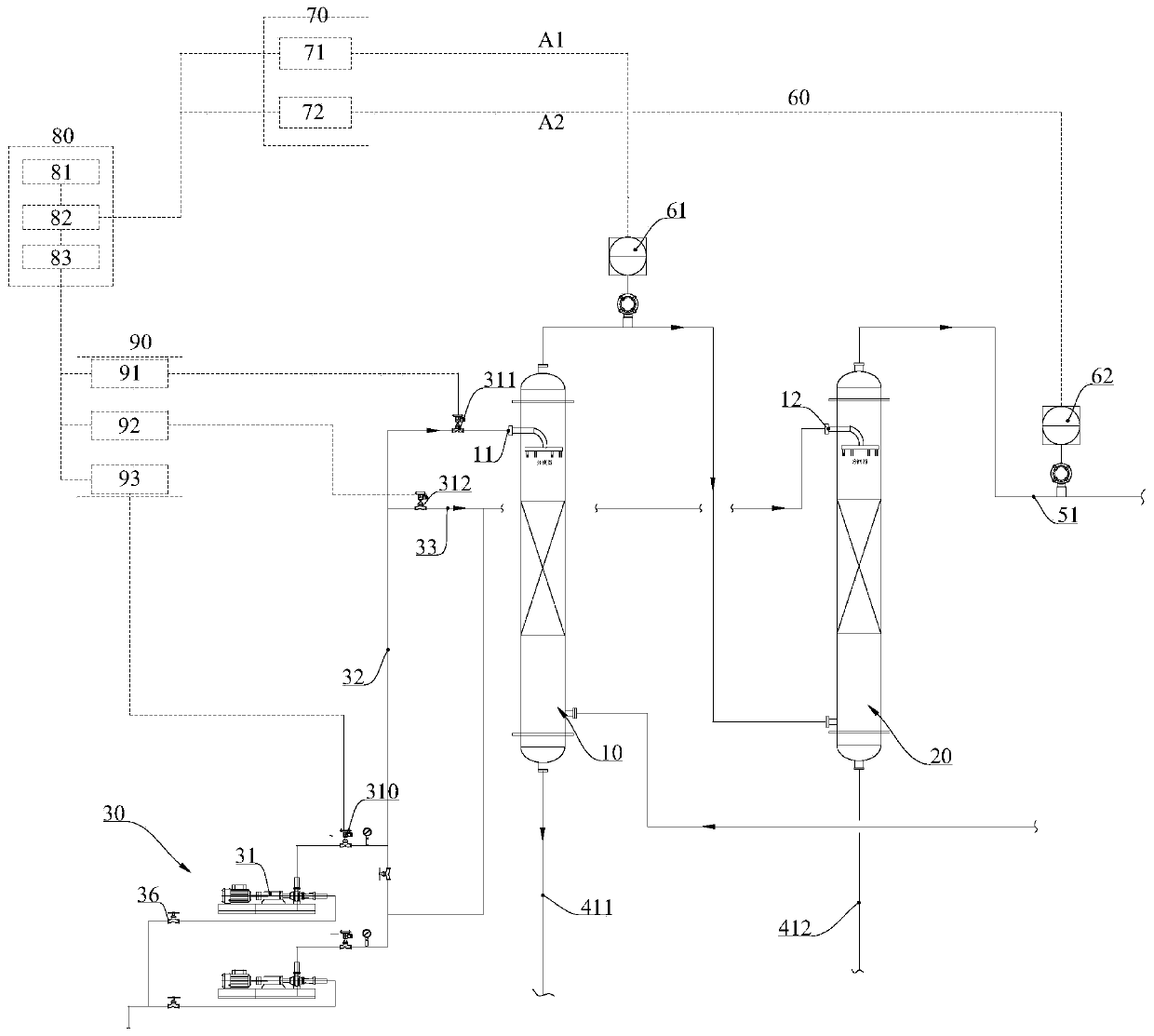 Control system for tail gas absorption in production process