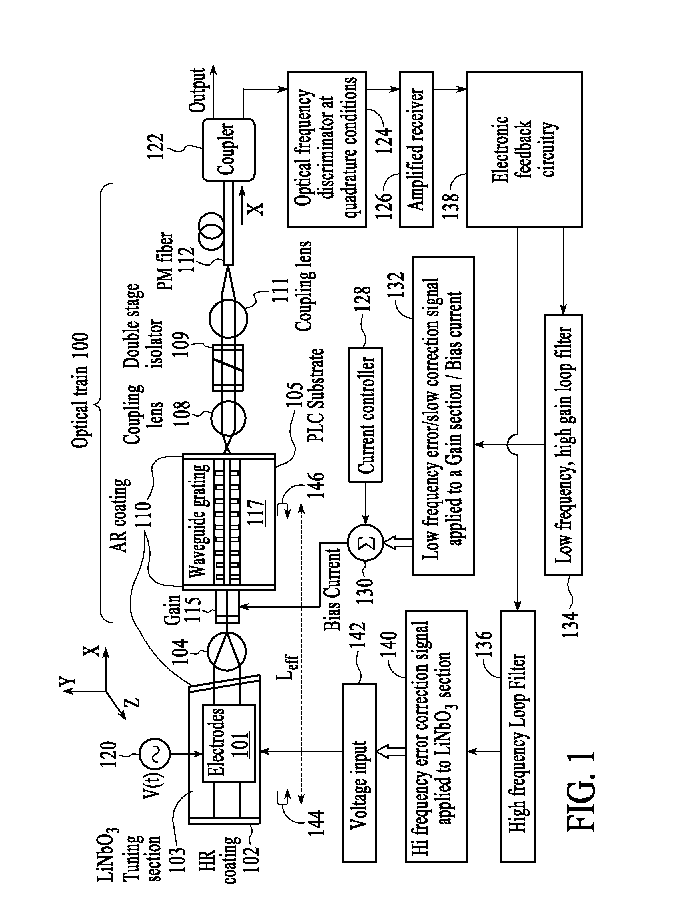 Ultra-low frequency noise external cavity semiconductor laser with integrated waveguide grating and modulation section electronically stabilized by dual frequency feedback control circuitry