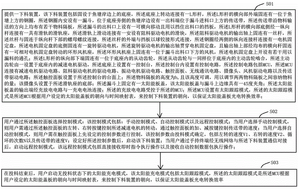 Method for achieving omnibearing fishpond feeding