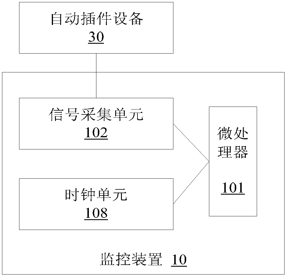 Monitoring device of automatic plug-in device, monitoring method and monitoring system