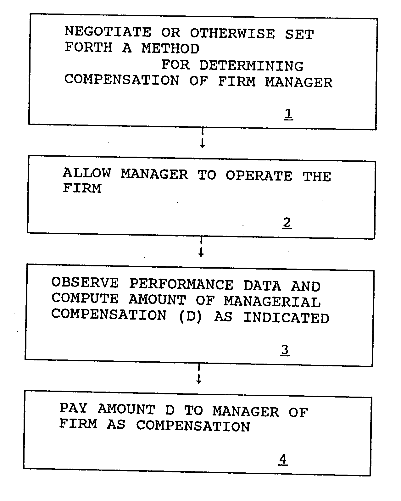 Method and apparatus for preventing oligopoly collusion