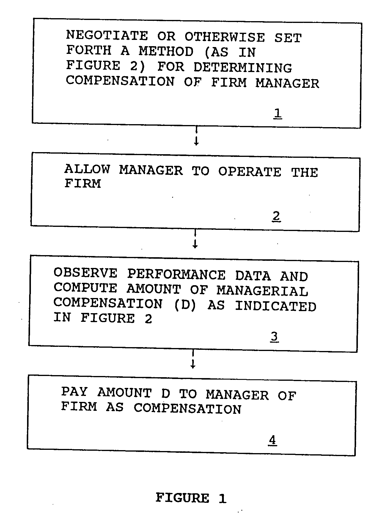 Method and apparatus for preventing oligopoly collusion