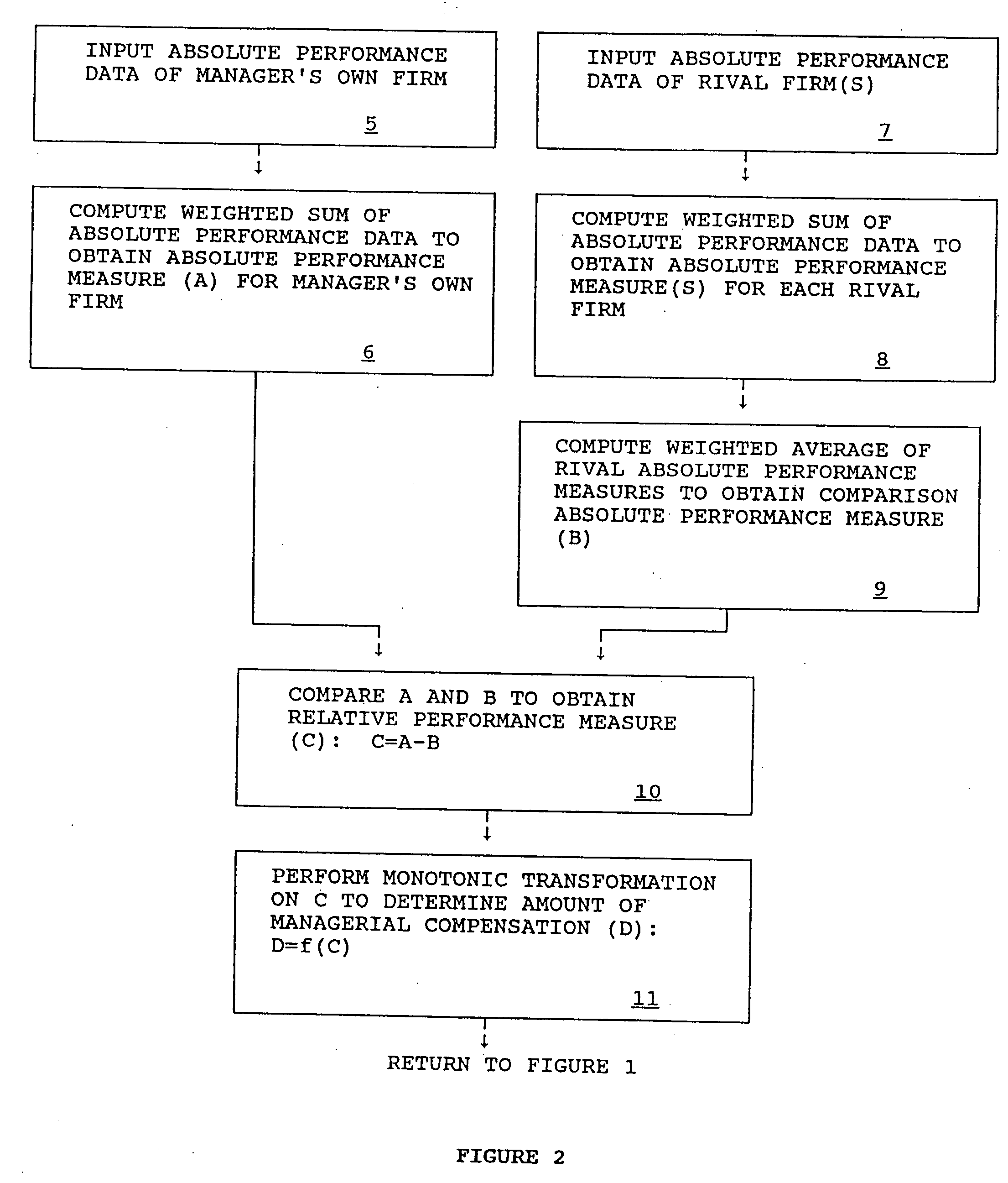 Method and apparatus for preventing oligopoly collusion