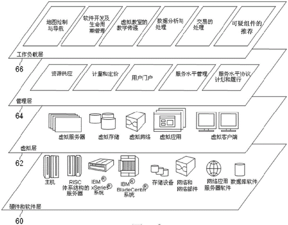 Method and device for recommending suspicious components during problem diagnosis of cloud application