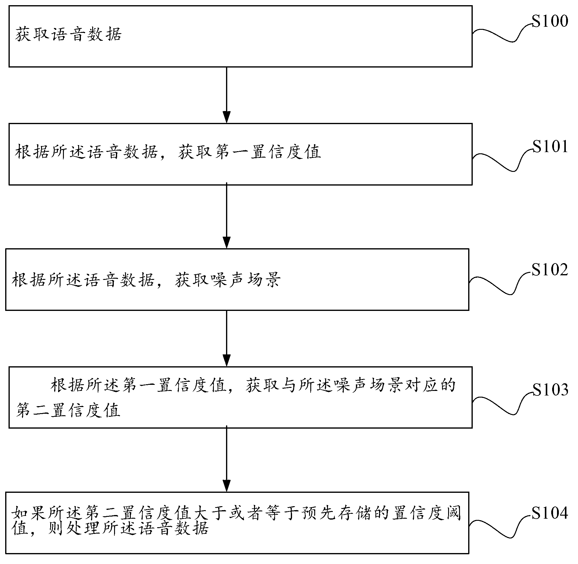 Voice identification method and device