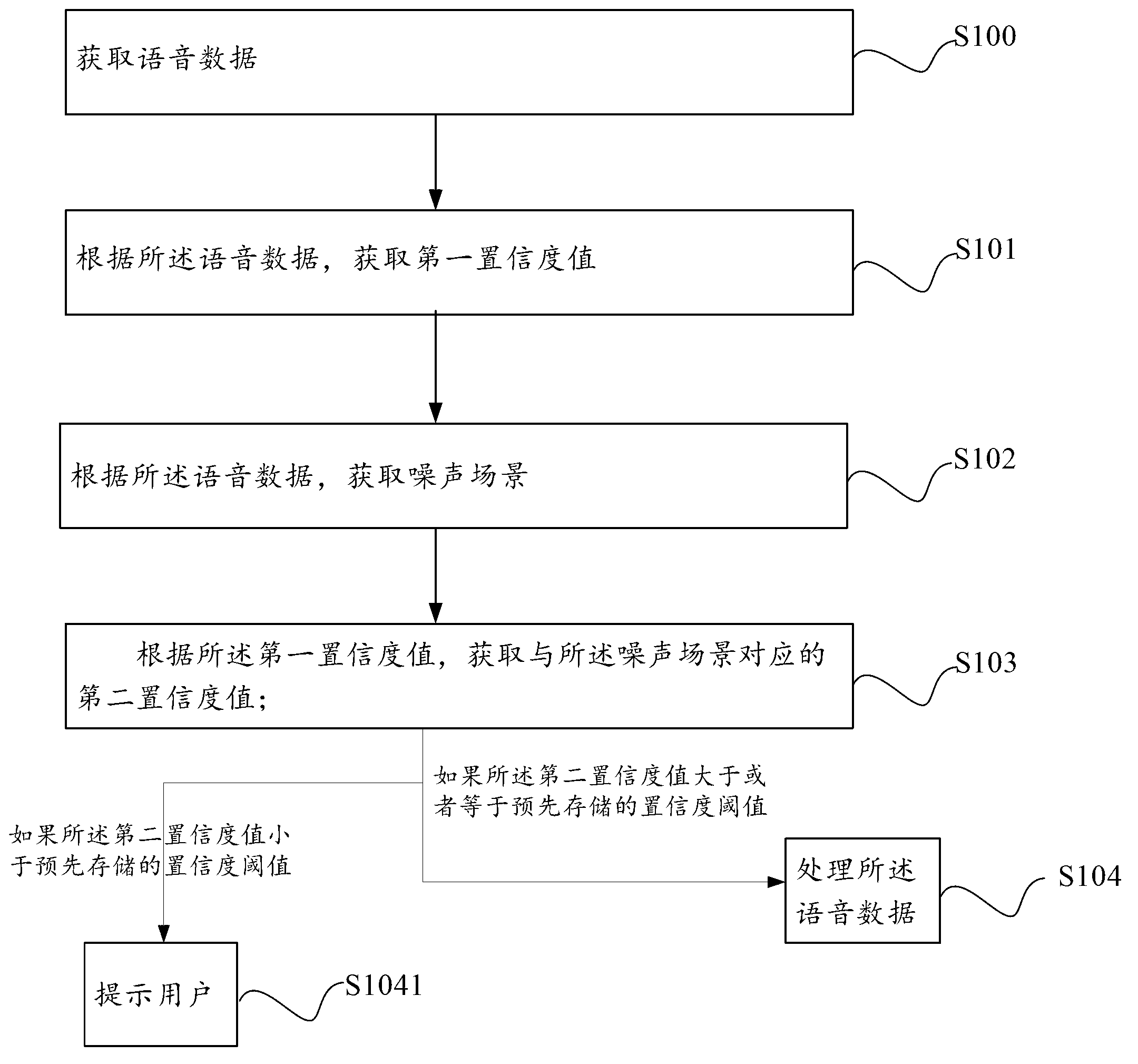 Voice identification method and device