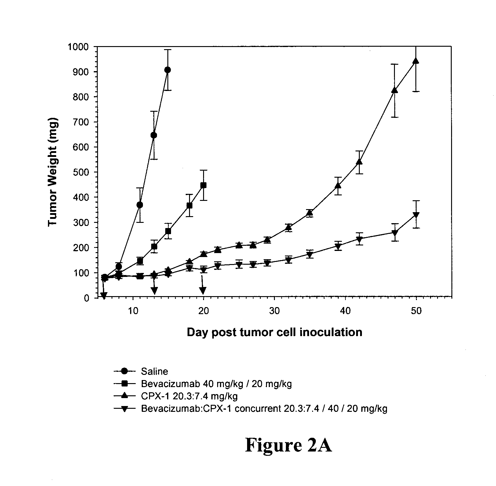 Combination methods and compositions