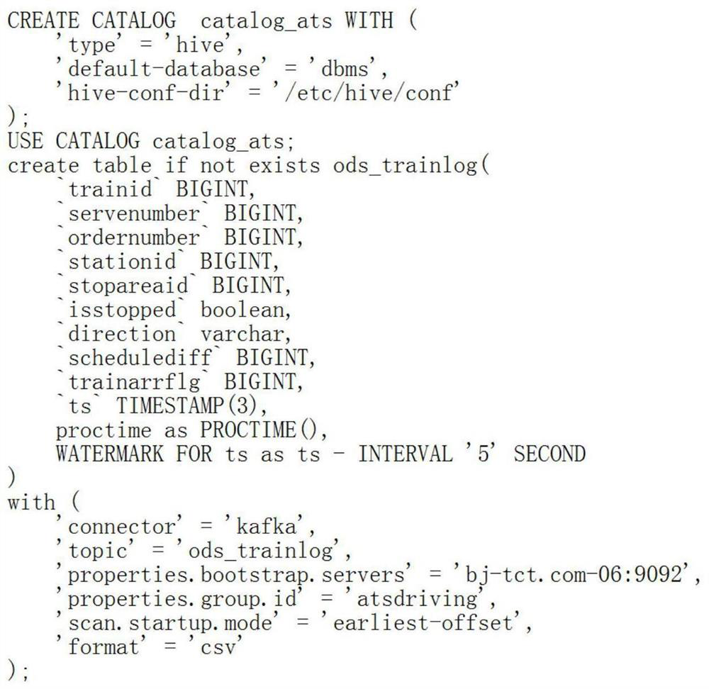 Real-time and offline business unified processing method and device based on big data technology