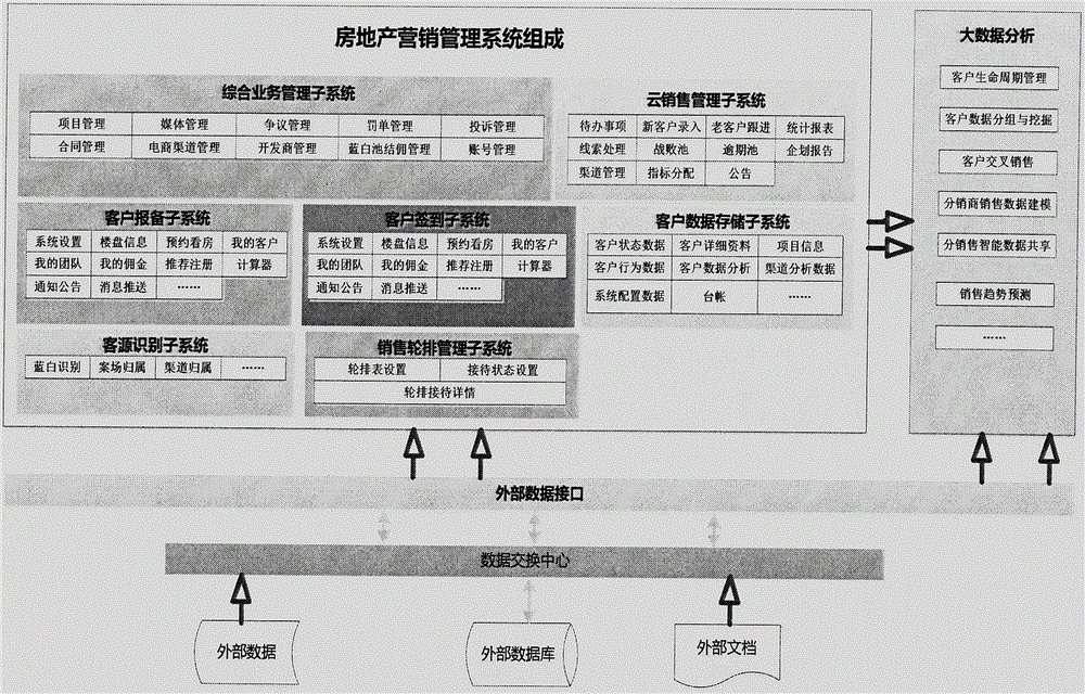 Real estate marketing management system