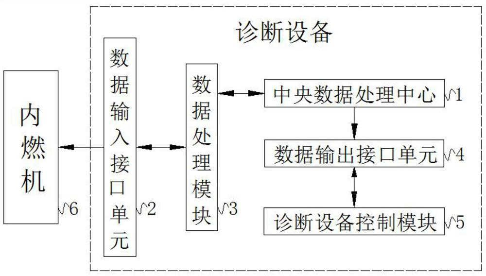 Online diagnostic equipment and method for fuel oil vapor purification system