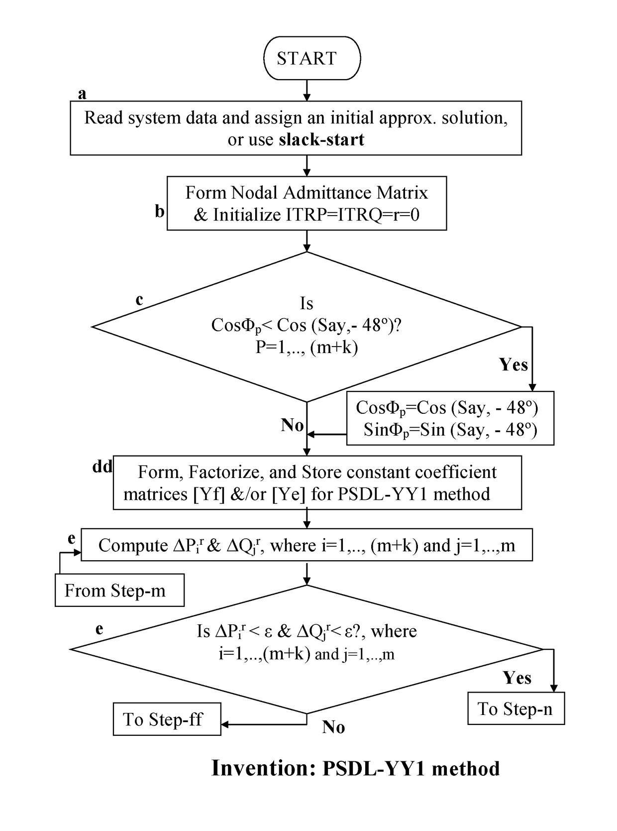 Methods of Patel Loadflow Computation for Electrical Power System