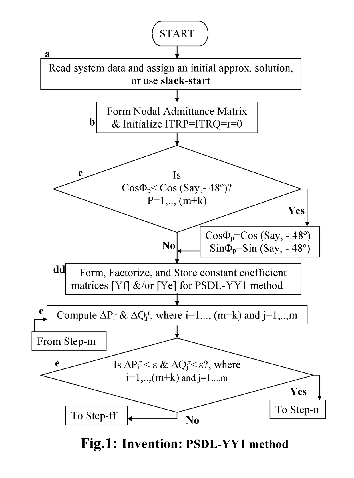 Methods of Patel Loadflow Computation for Electrical Power System