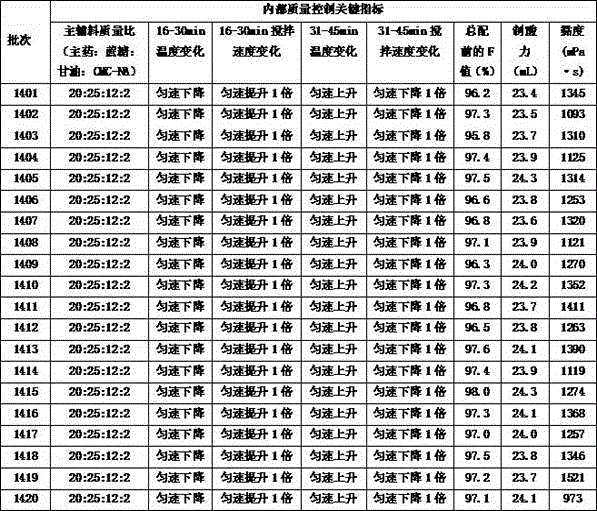 Quality control method of almagate suspension