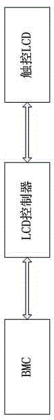 Monitoring and management device and method for quick fault positioning in server system