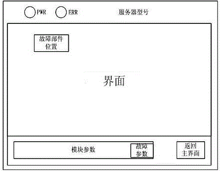 Monitoring and management device and method for quick fault positioning in server system