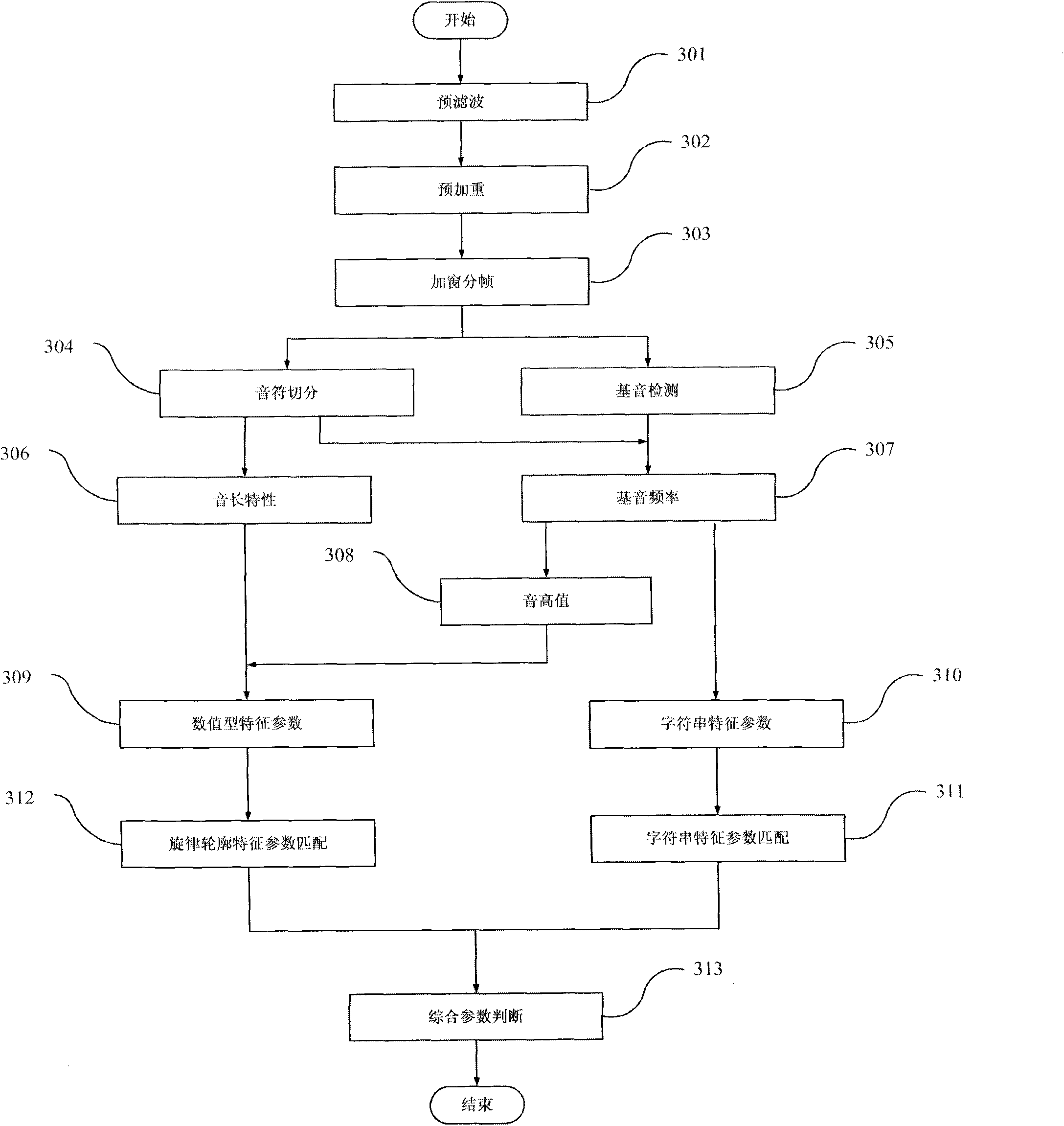 Electronic device for displaying and playing music book