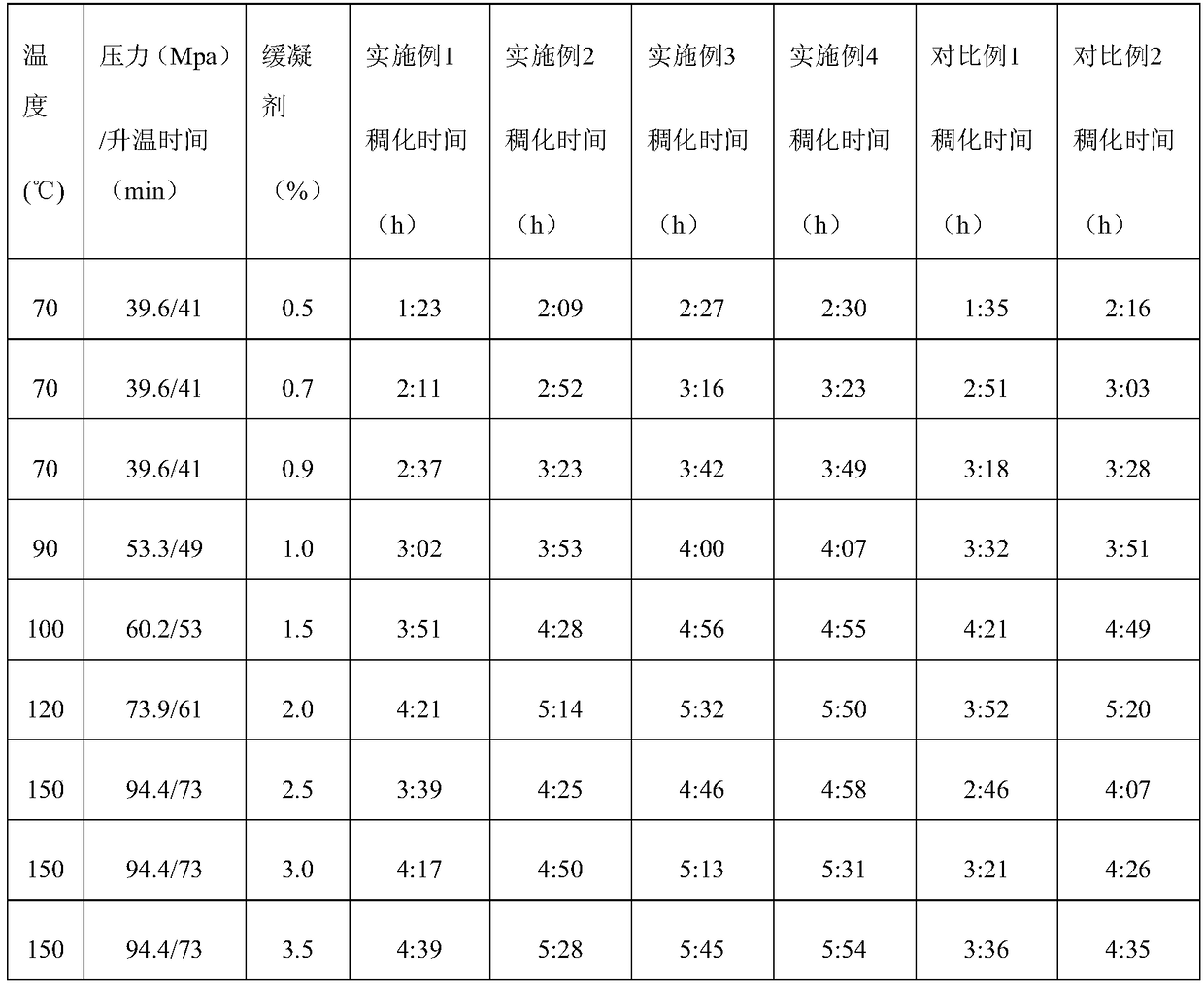 A kind of oil well cement retarder and its preparation method and application