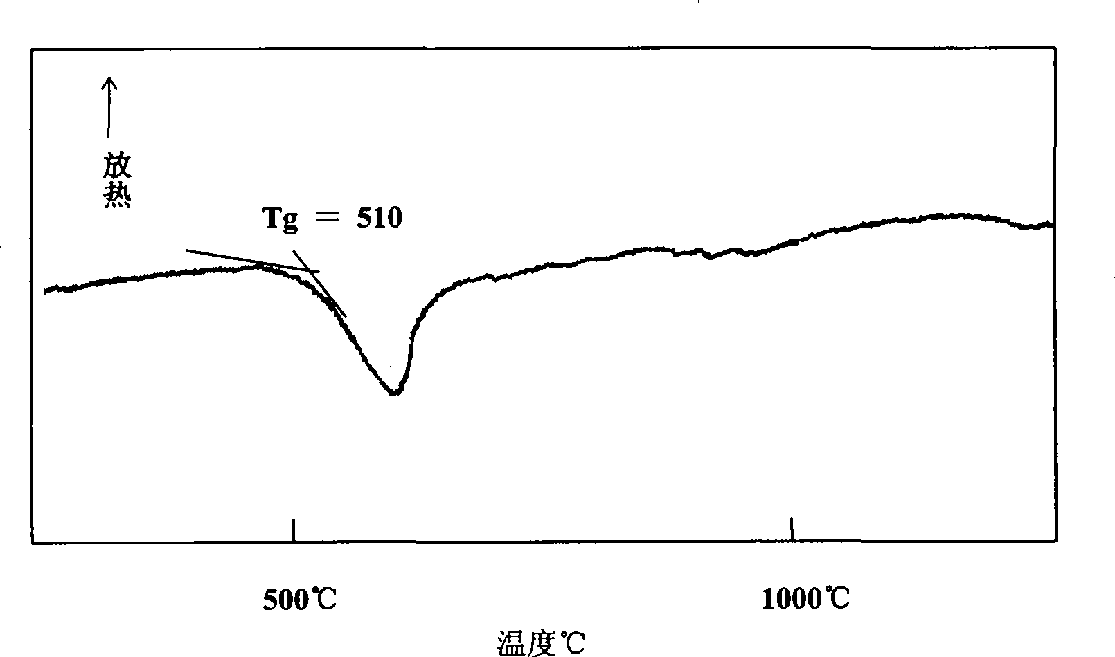 Yb&lt;3+&gt; doped fluorine phosphorous glass with high crystallization stability and preparing method thereof