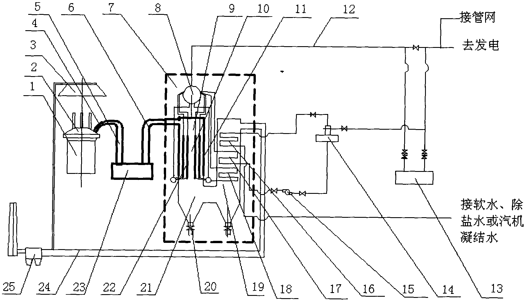 Electric arc furnace smoke radiation type waste heat boiler recovery system