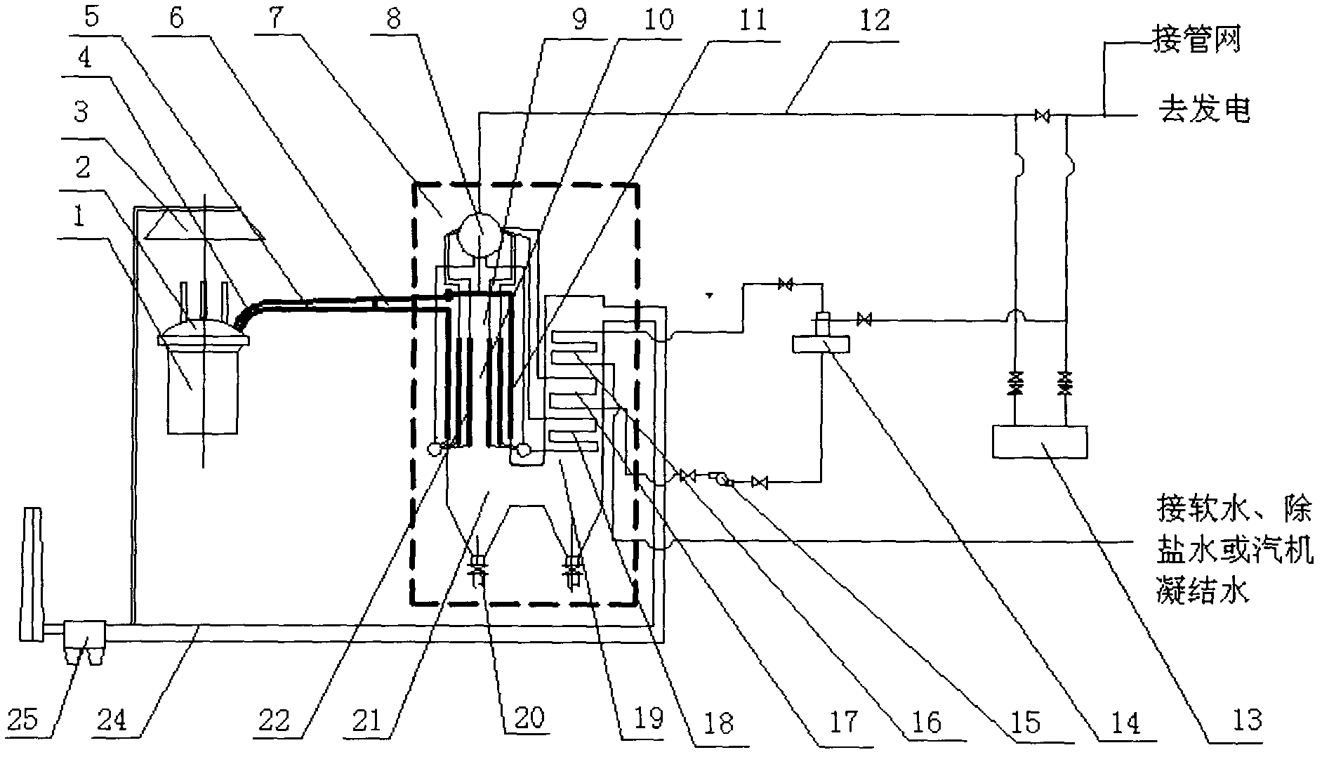 Electric arc furnace smoke radiation type waste heat boiler recovery system