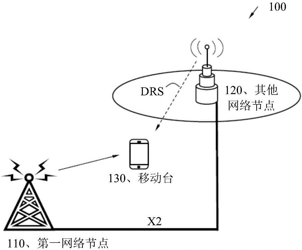 Methods and nodes in a wireless communication network