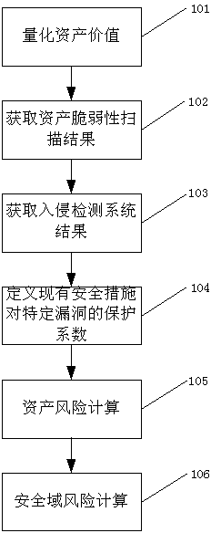 Safety margin risk quantification method