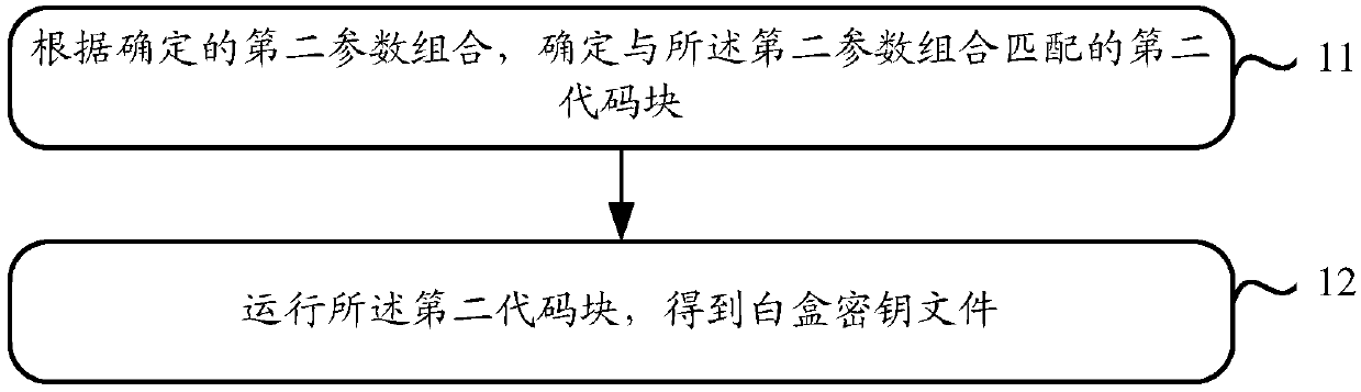 Method and apparatus for generating white box key