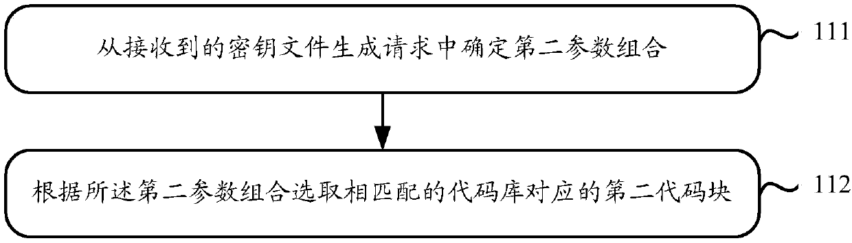 Method and apparatus for generating white box key