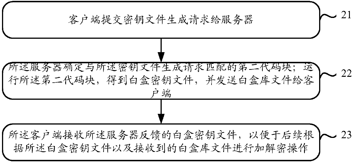 Method and apparatus for generating white box key