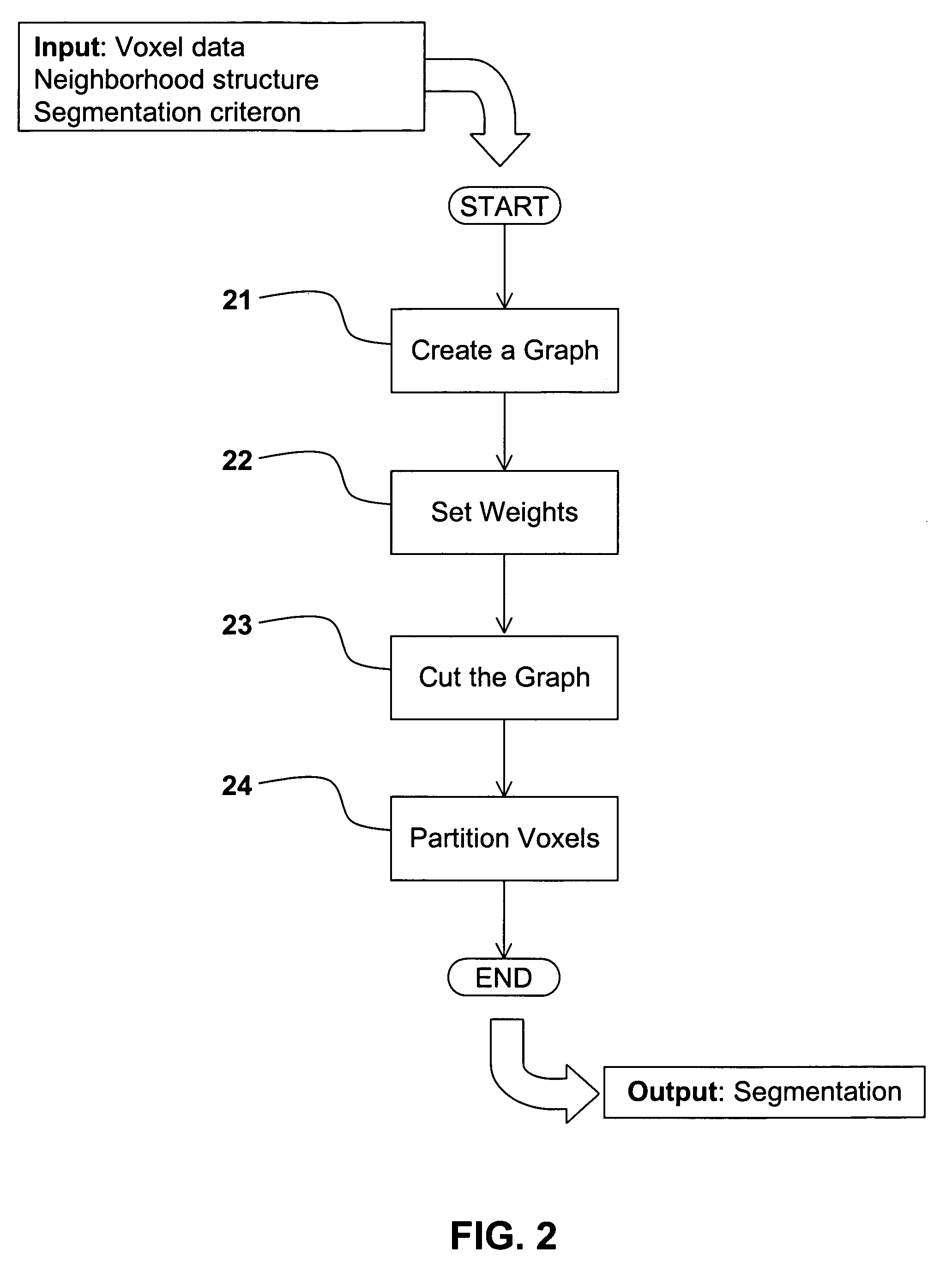 Method and apparatus for segmenting an image in order to locate a part thereof