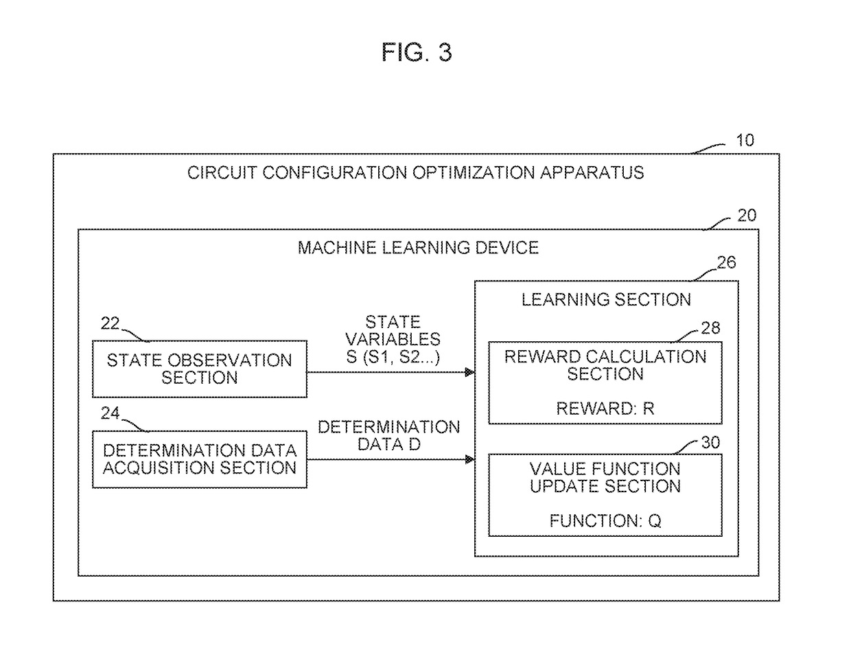 Circuit configuration optimization apparatus and machine learning device