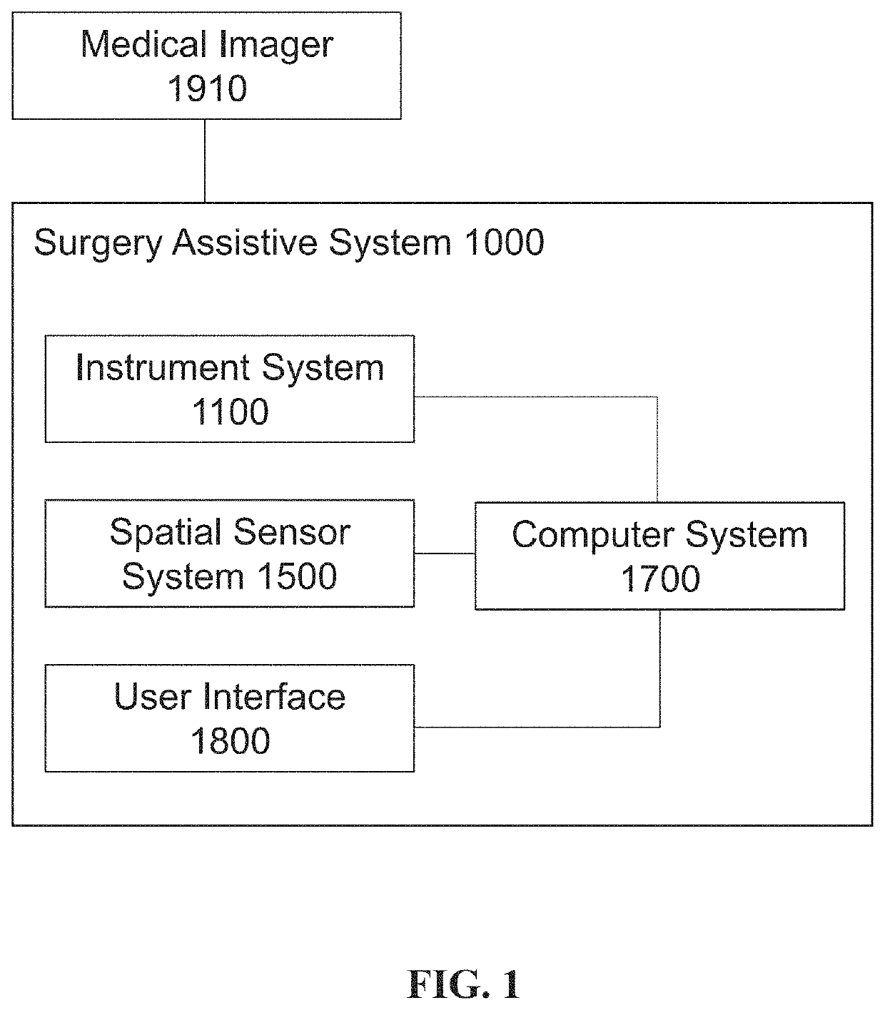 Surgery assistive system and method for obtaining surface information thereof