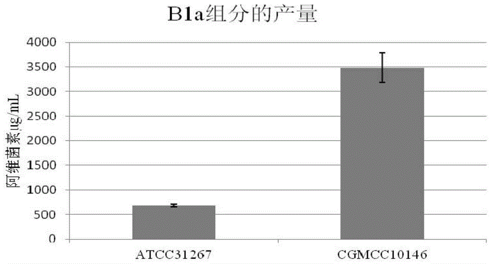 Recombined streptomycete, construction method thereof and method for increasing antibiotic yield