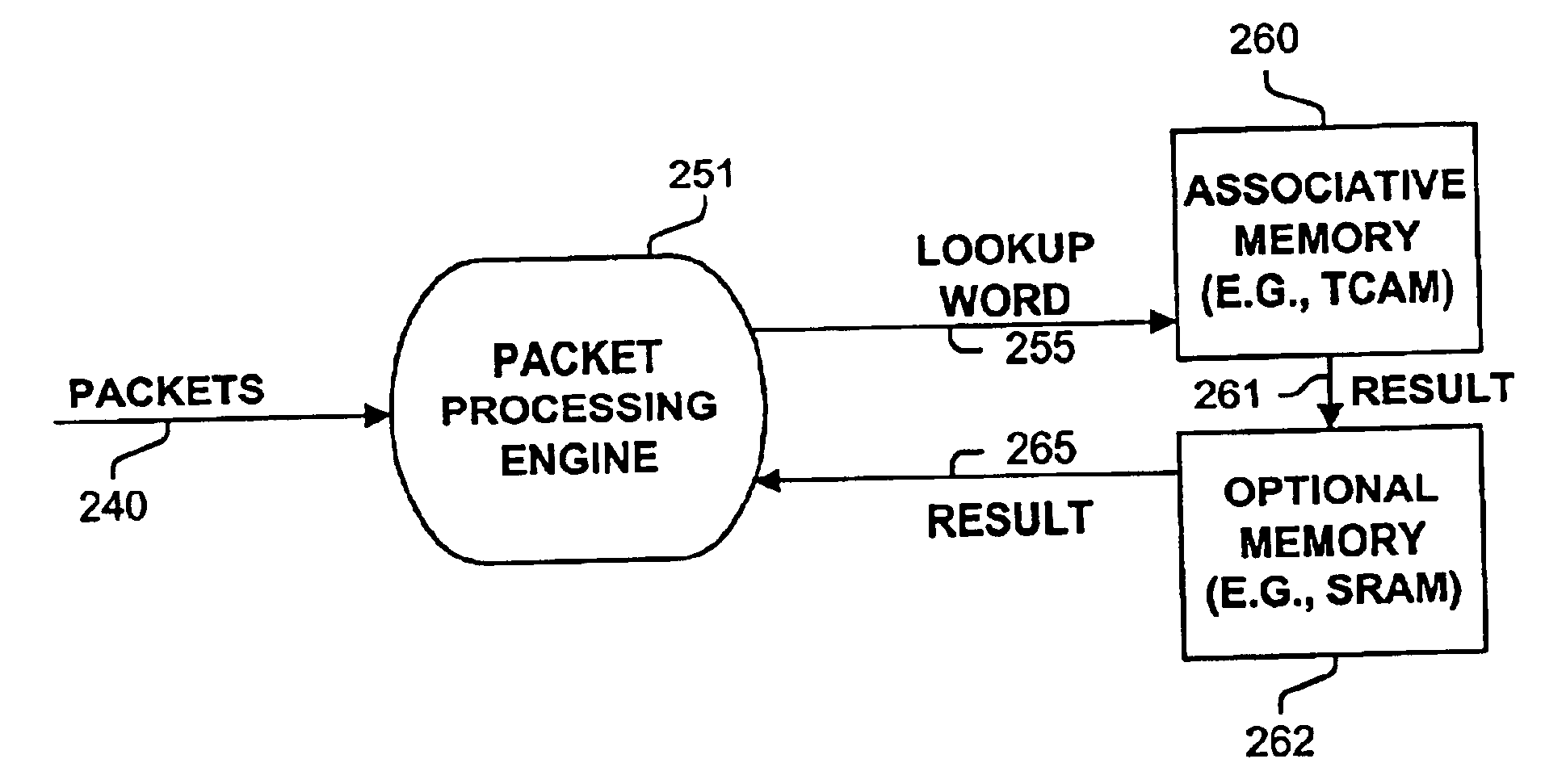 Method and apparatus for matching a string with multiple lookups using a single associative memory