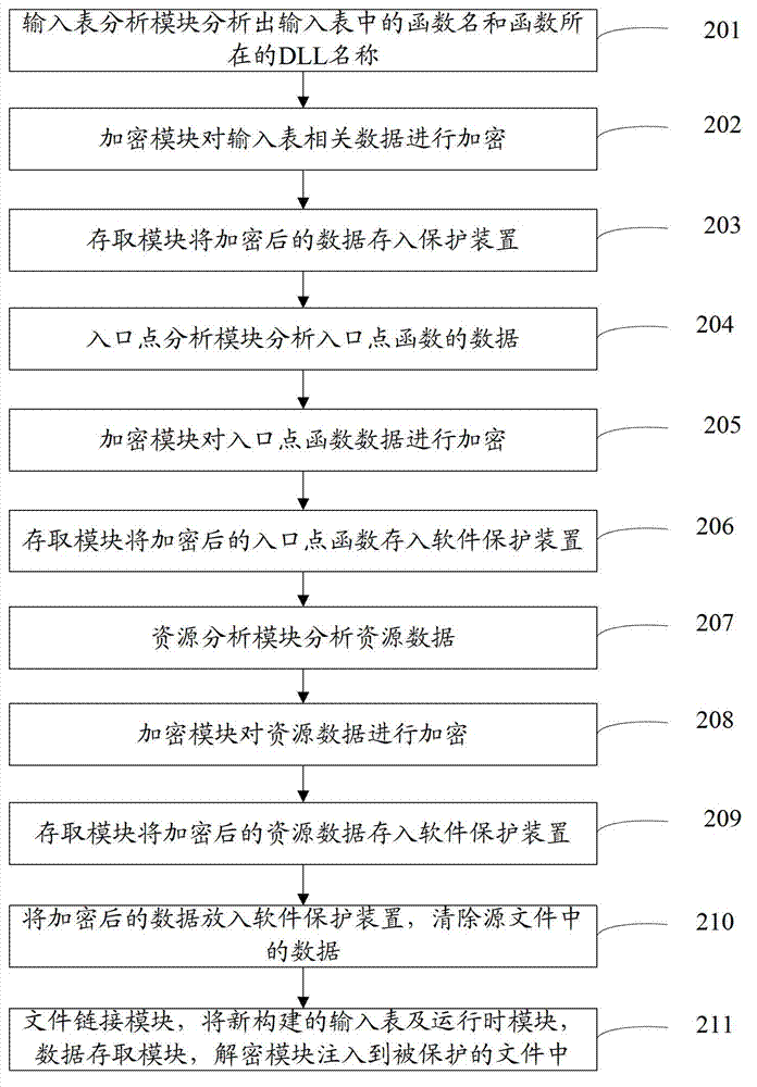 Method and system for protecting executable file