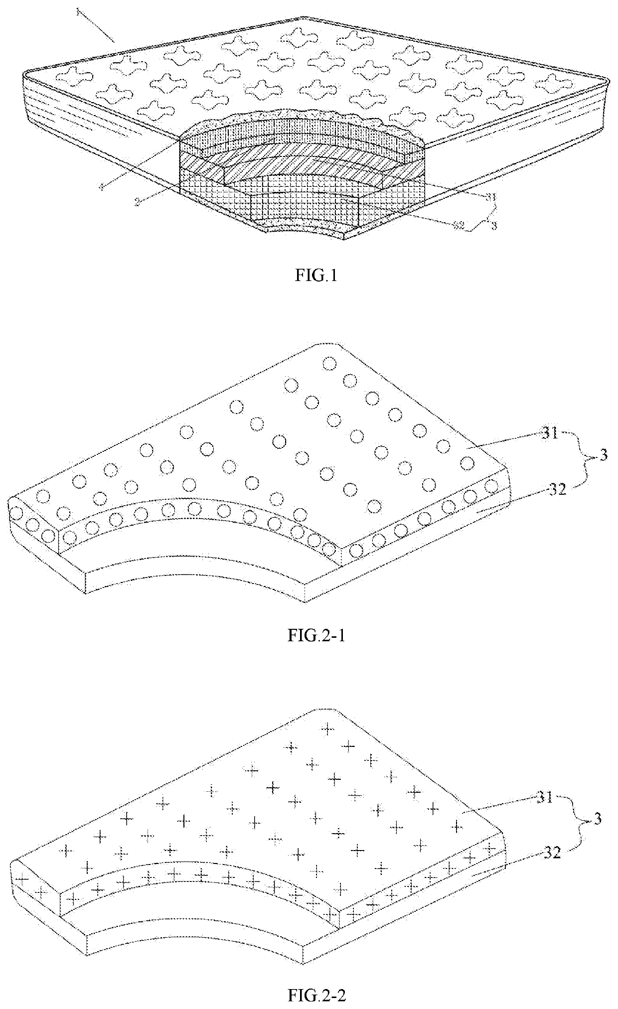 Regimen mattress