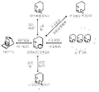 System and method for cloud computing environment data encryption storage and capable of searching