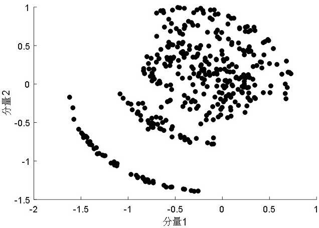 Short-term power load prediction method based on dimensionality reduction and improved neural network