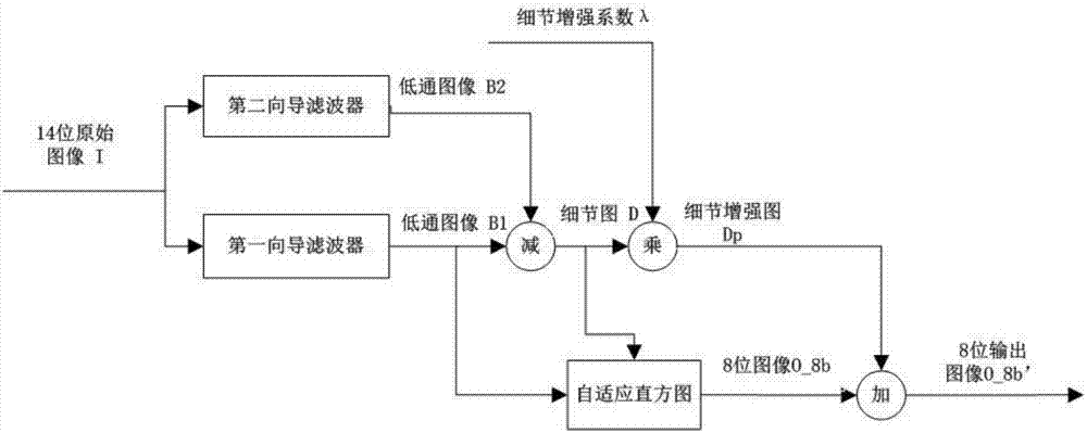 Noise-suppression infrared image digital detail enhancement method