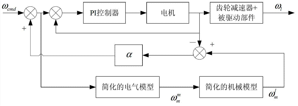 Vibration suppression method for flexible manipulators