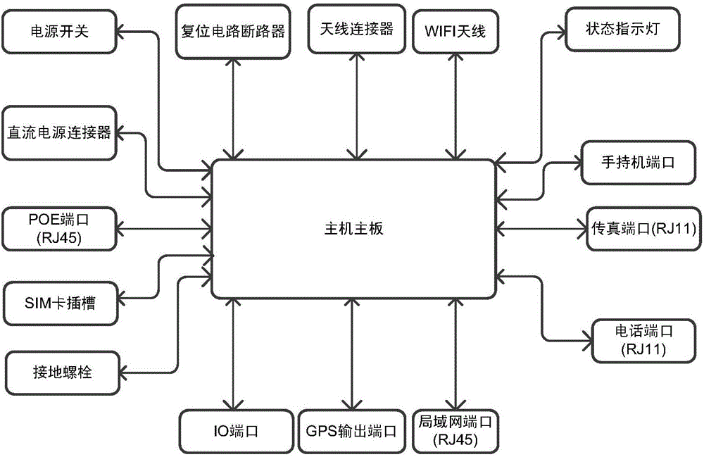 Host used for satellite communication and control method thereof