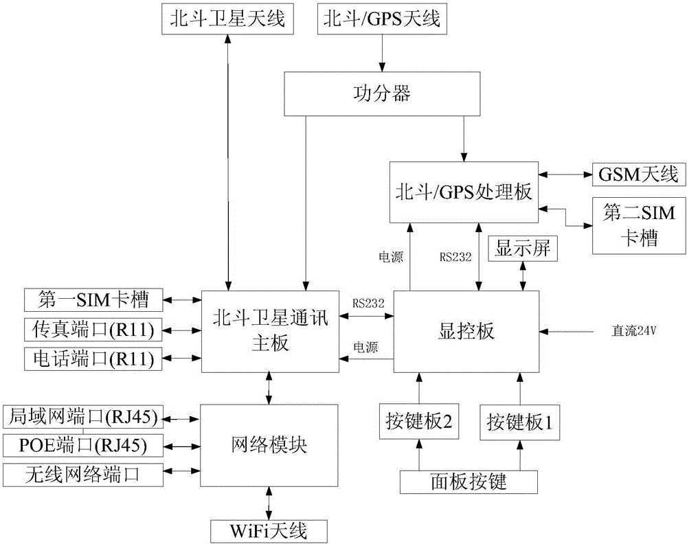 Host used for satellite communication and control method thereof