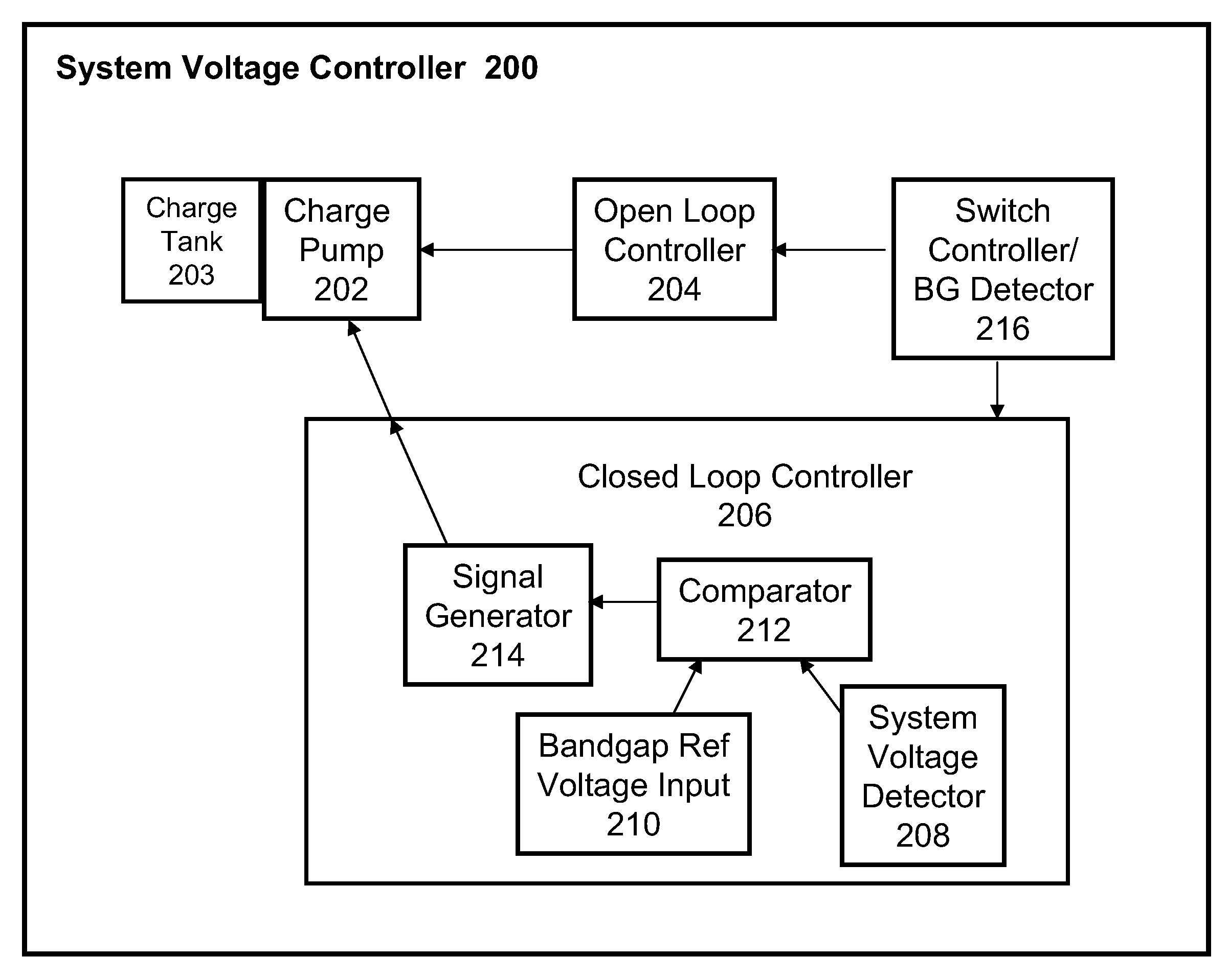 Low supply voltage bandgap system