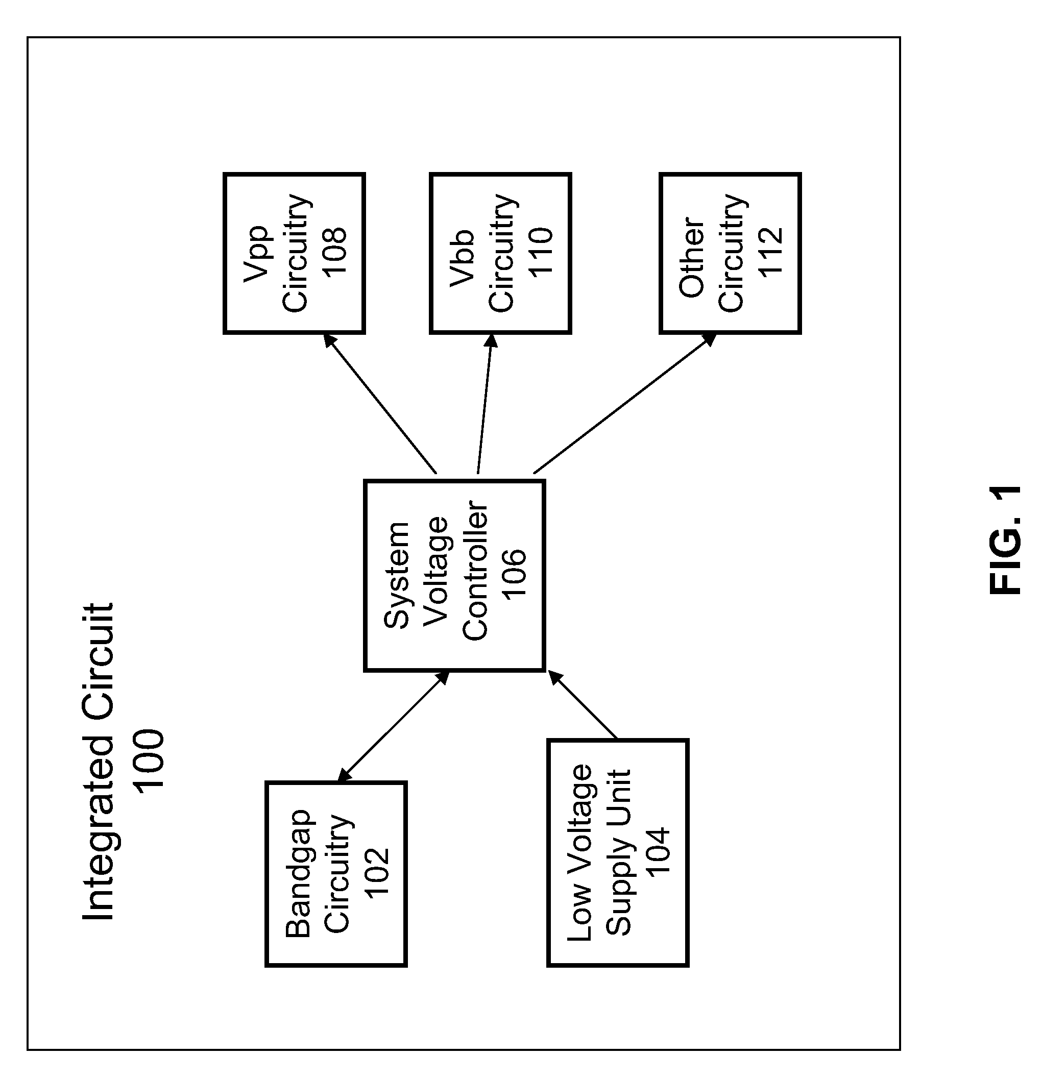 Low supply voltage bandgap system