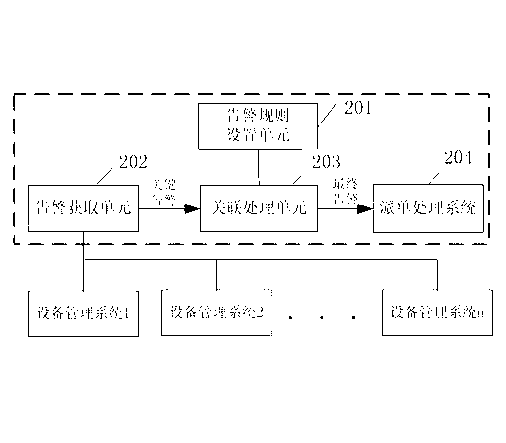 Method and device for associating emergencies