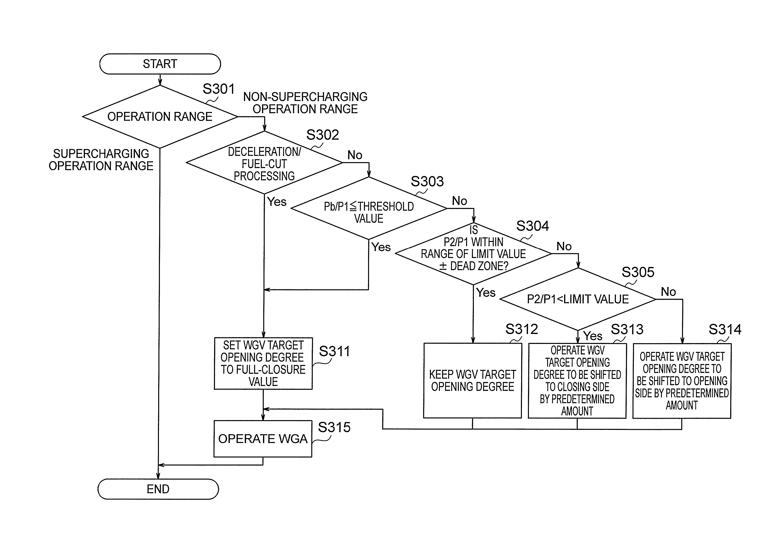 Control device and control method for an internal combustion engine