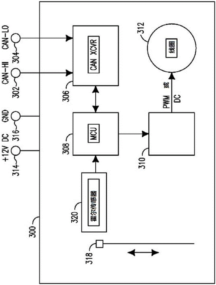 Smart solenoid