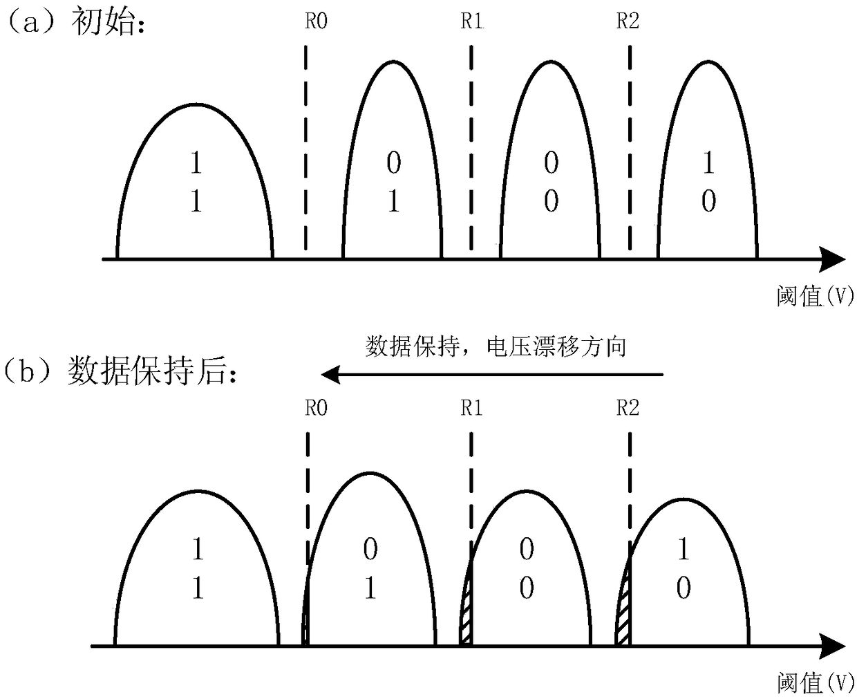 Data recovery method and system used for flash memory