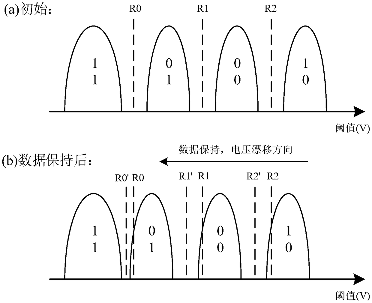 Data recovery method and system used for flash memory