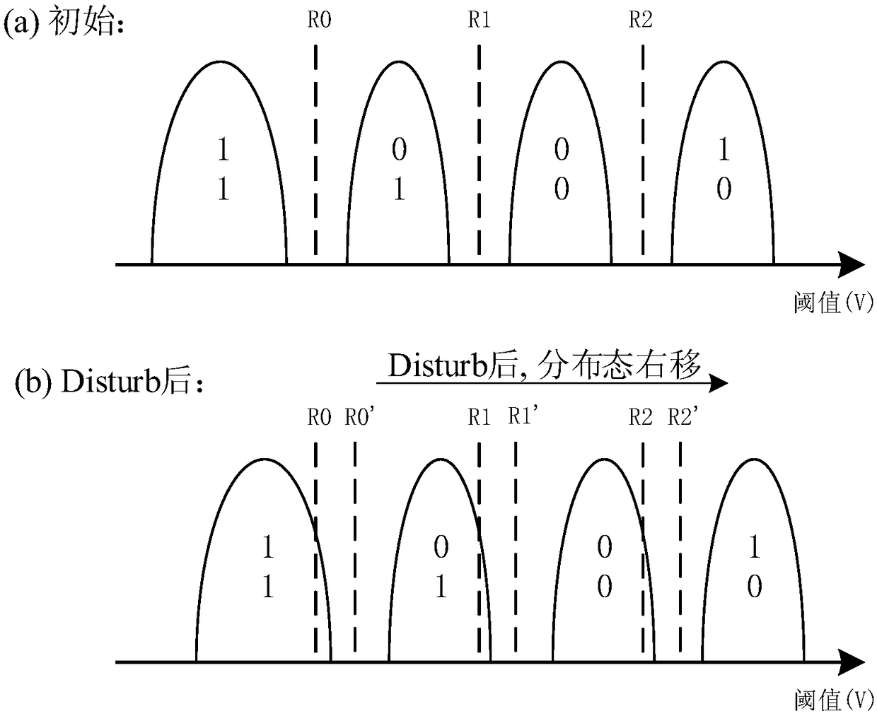 Data recovery method and system used for flash memory